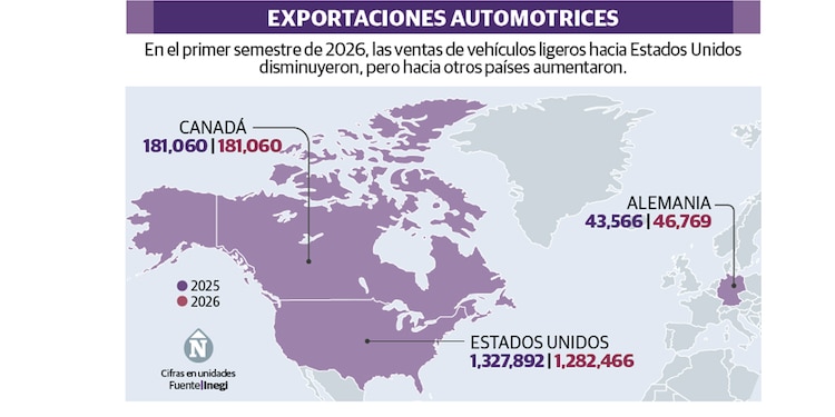 EXPORTACIONES AUTOMOTRICES