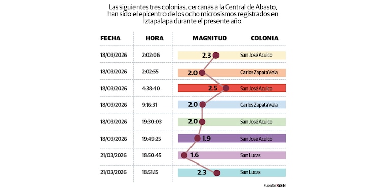 SACUDIDAS EN EL ORIENTE