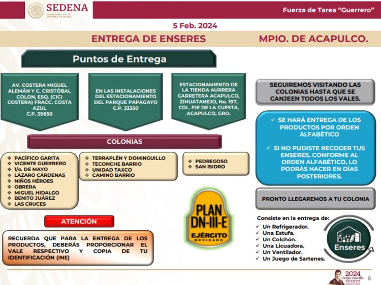 Puntos de entrega en el Municipio de Acapulco