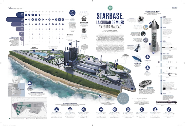 Starbase, la ciudad de Musk ya es una realidad