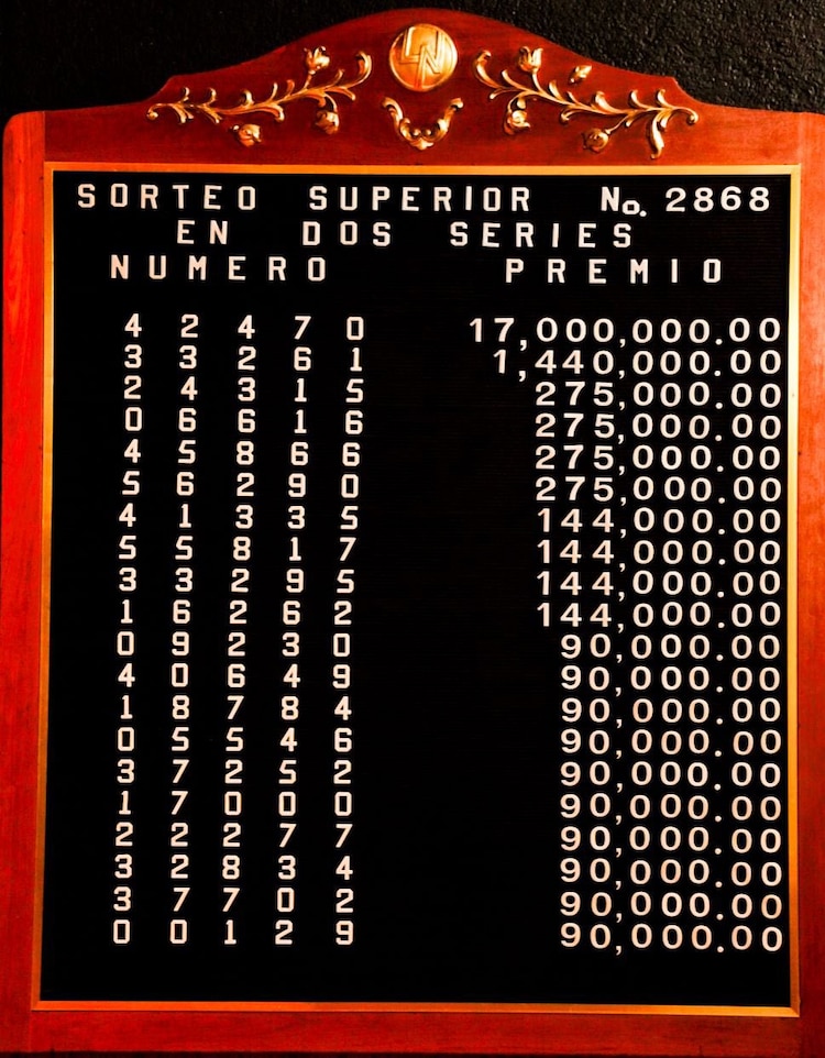 Lista de ganadores del Sorteo Superior 2868.