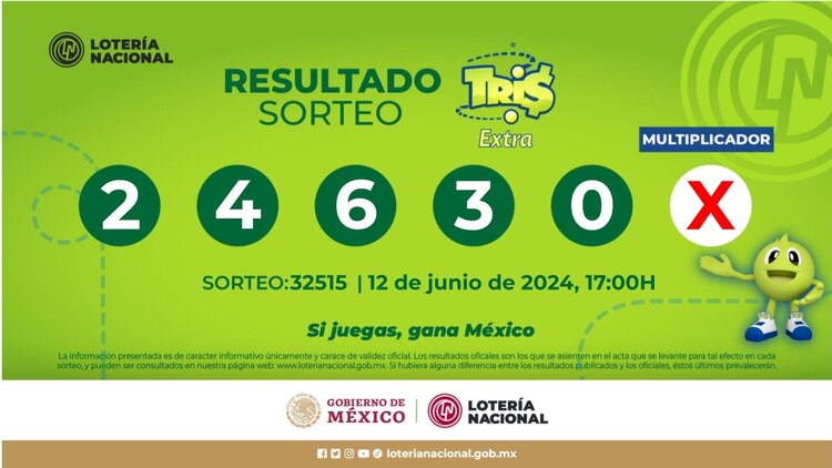 Resultados del Tris Extra de hoy 12 de junio del 2024.