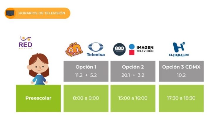 Horarios preescolar Aprende en Casa III