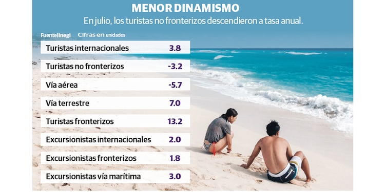 MENOR DINAMISMO