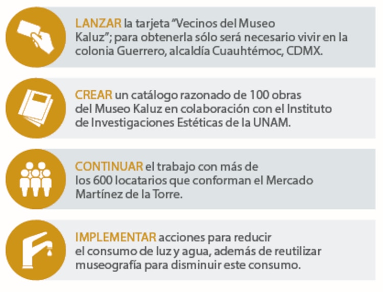 ALGUNAS METAS │ Objetivos del Museo Kaluz para este año según su director.