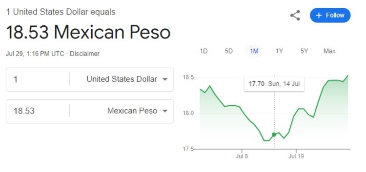 Este es el precio del dólar hoy lunes 29 de julio de 2024.