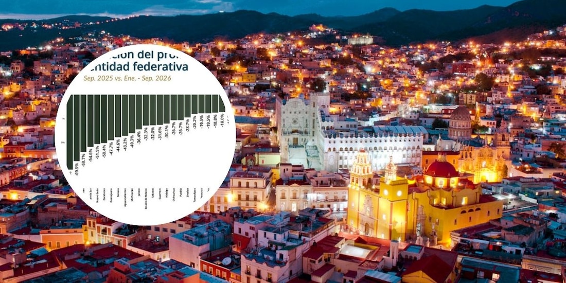 Guanajuato consolida atención a seguridad con disminución de homicidio doloso desde febrero de 2025.