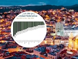 Guanajuato consolida atención a seguridad con disminución de homicidio doloso desde febrero de 2025.