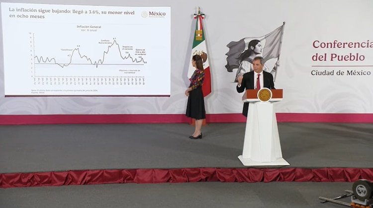 Información de la inflación.