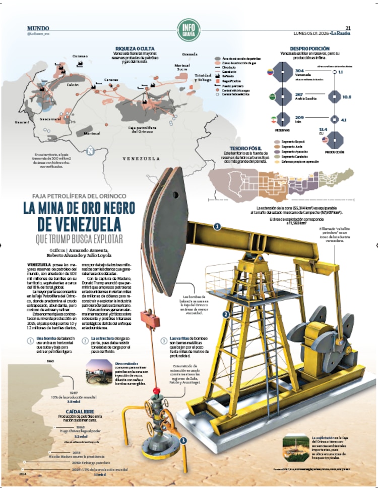 La mina de oro negro de Venezuela que Trump busca explotar