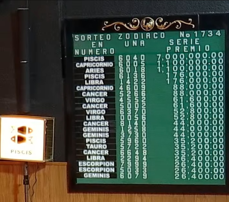 Resultados del Sorteo Zodiaco 1734 del domingo 8 de febrero de 2026.
