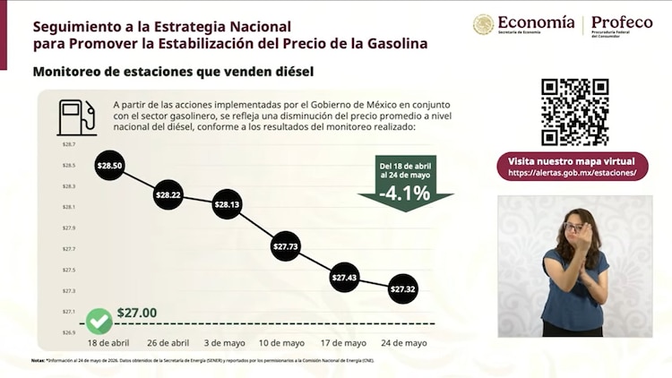 Gráfica oficial.