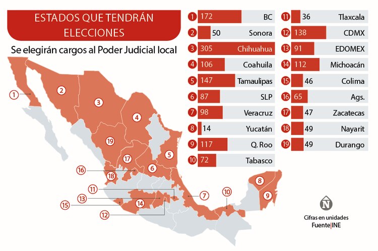Estados que tendrán elecciones │ Se elegirán cargos al Poder Judicial local en: