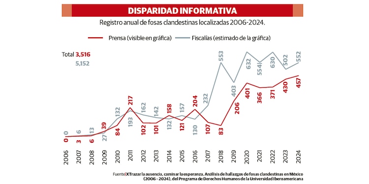 DISPARIDAD INFORMATIVA