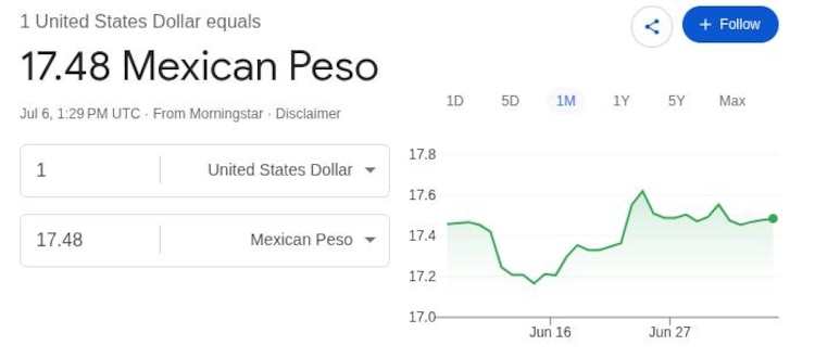 Este es el precio del dólar hoy.