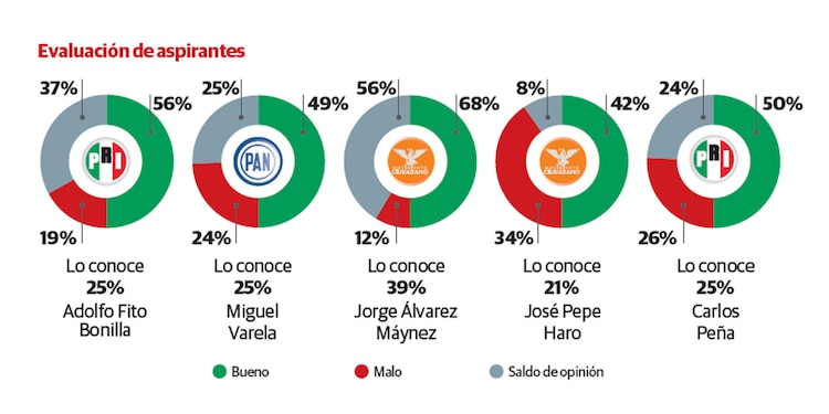 Evaluación de aspirantes