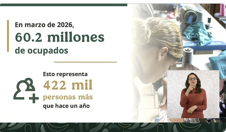 Ocupación en México marzo 2026