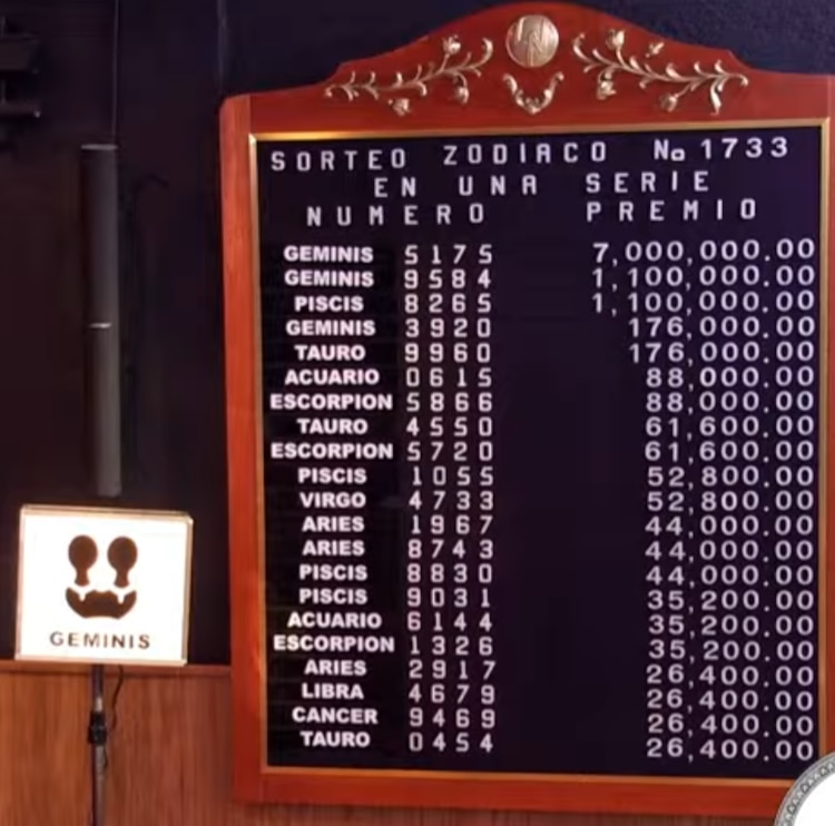 Resultados del Sorteo Zodiaco 1733 del domingo 1 de febrero de 2026.