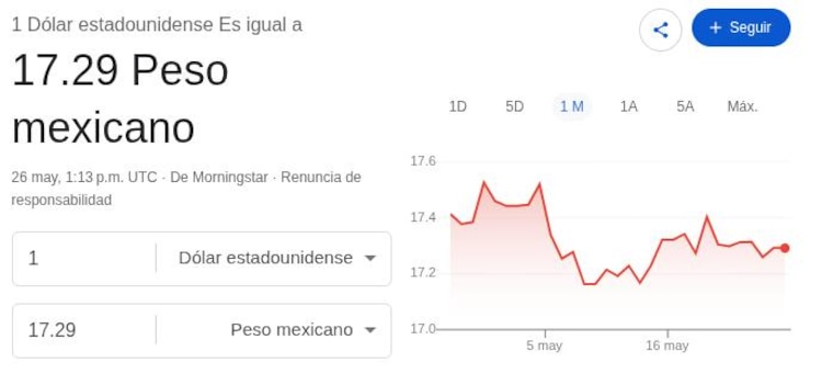 Este es el precio del dólar hoy.