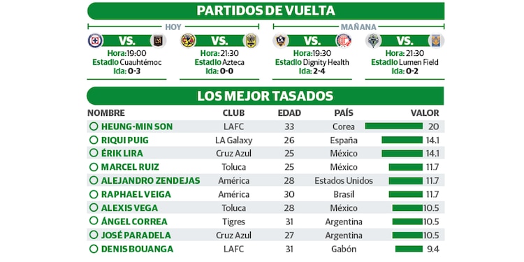 PARTIDOS DE VUELTA │ LOS MEJOR TASADOS