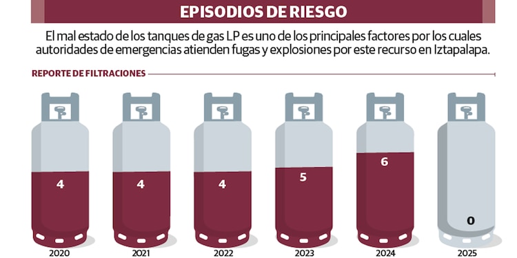 EPISODIOS DE RIESGO