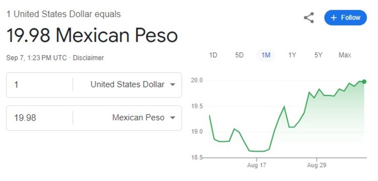 Este es el precio del dólar hoy sábado 7 de septiembre de 2024, según Google.
