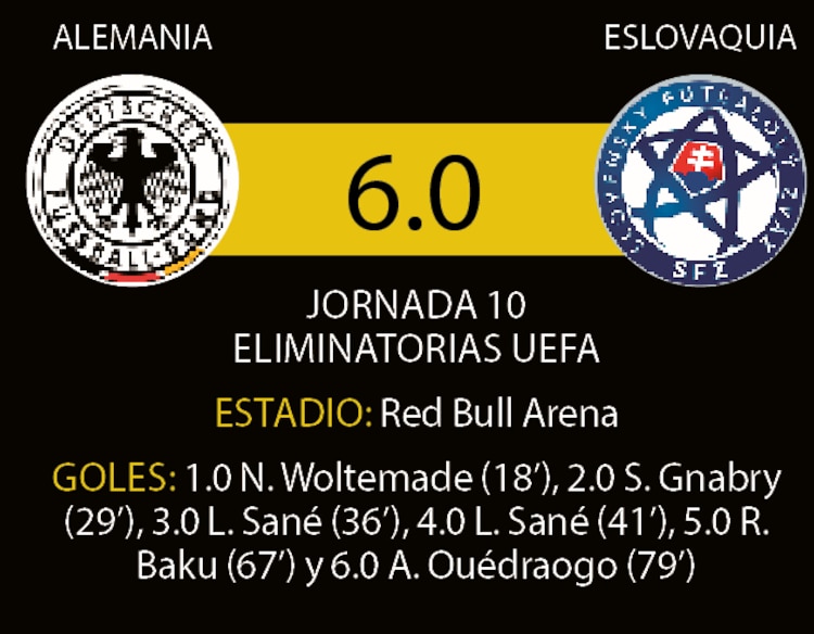 Alemania golea y logra su pase directo al Mundial