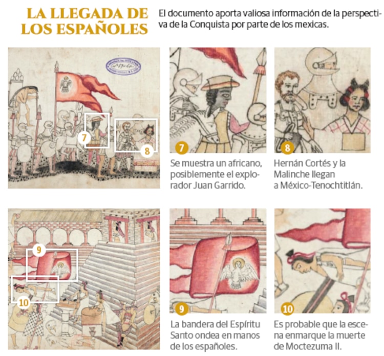 La llegada de los españoles