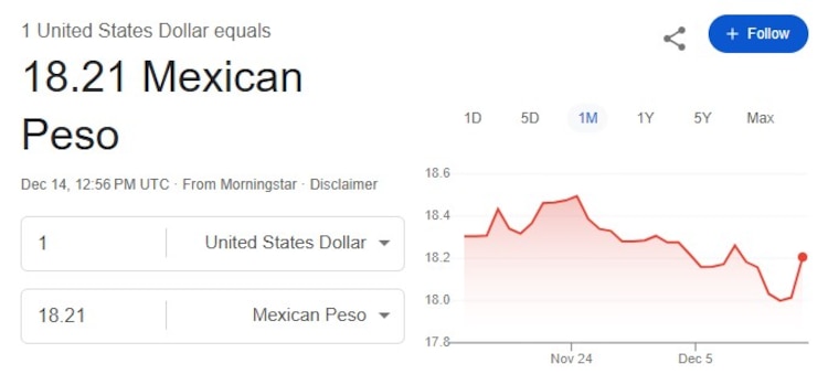 Este es el precio del dólar hoy.