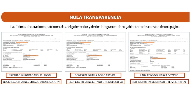 NULA TRANSPARENCIA