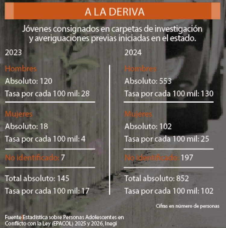 A la deriva