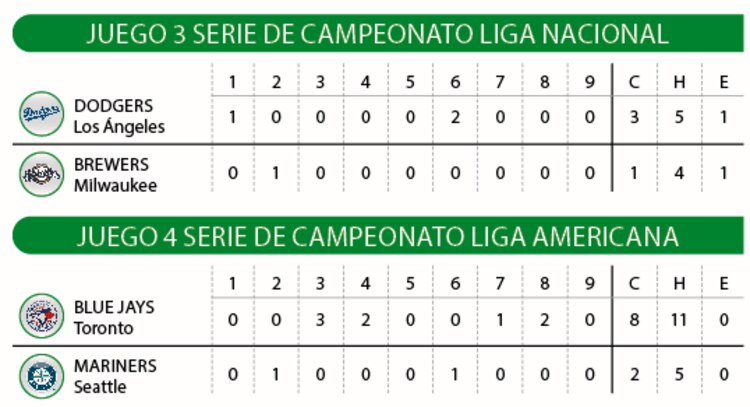 Juego 3 serie de campeonato Liga nacional │ Juego 4 serie de campeonato liga americana