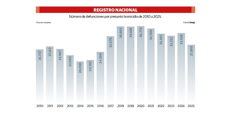 REGISTRO NACIONAL