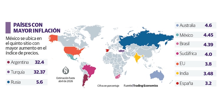 Países con mayor inflación