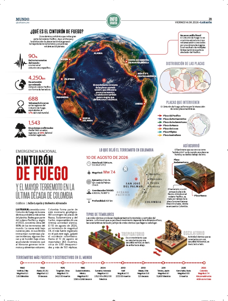 Cinturón de fuego y el mayor terremoto en la última década de Colombia
