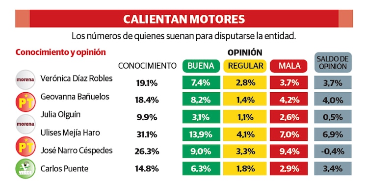CALIENTAN MOTORES