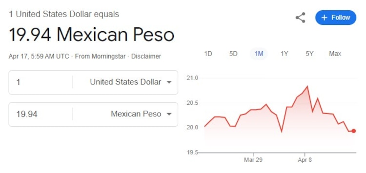 Este es el precio del dólar hoy.