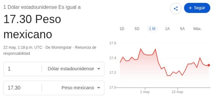 Este es el precio del dólar hoy.