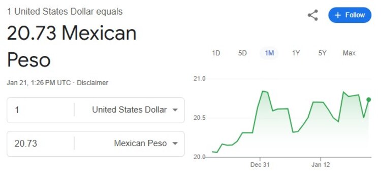 Este es el precio del dólar hoy.