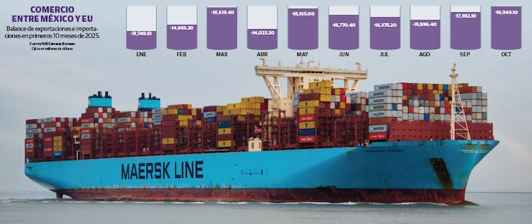 Comercio
entre México y EU