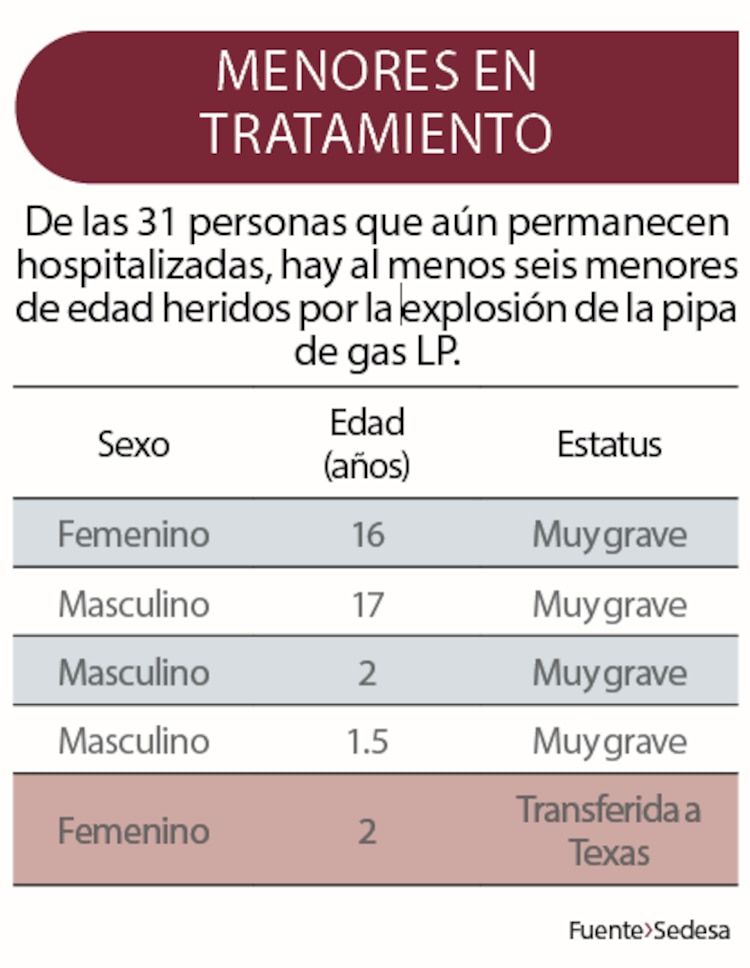 Menores en tratamiento