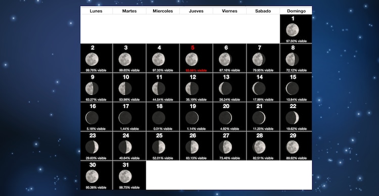 Calendario lunar marzo