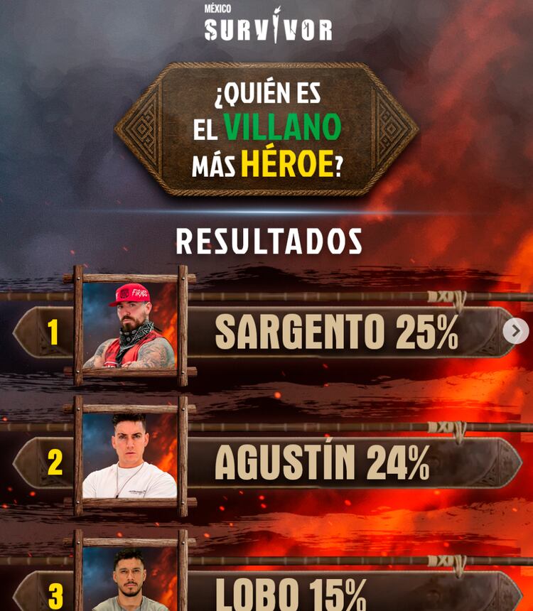 Resultados de los Villanos de Survivor México