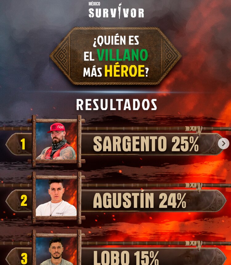 Resultados de los Villanos de Survivor México