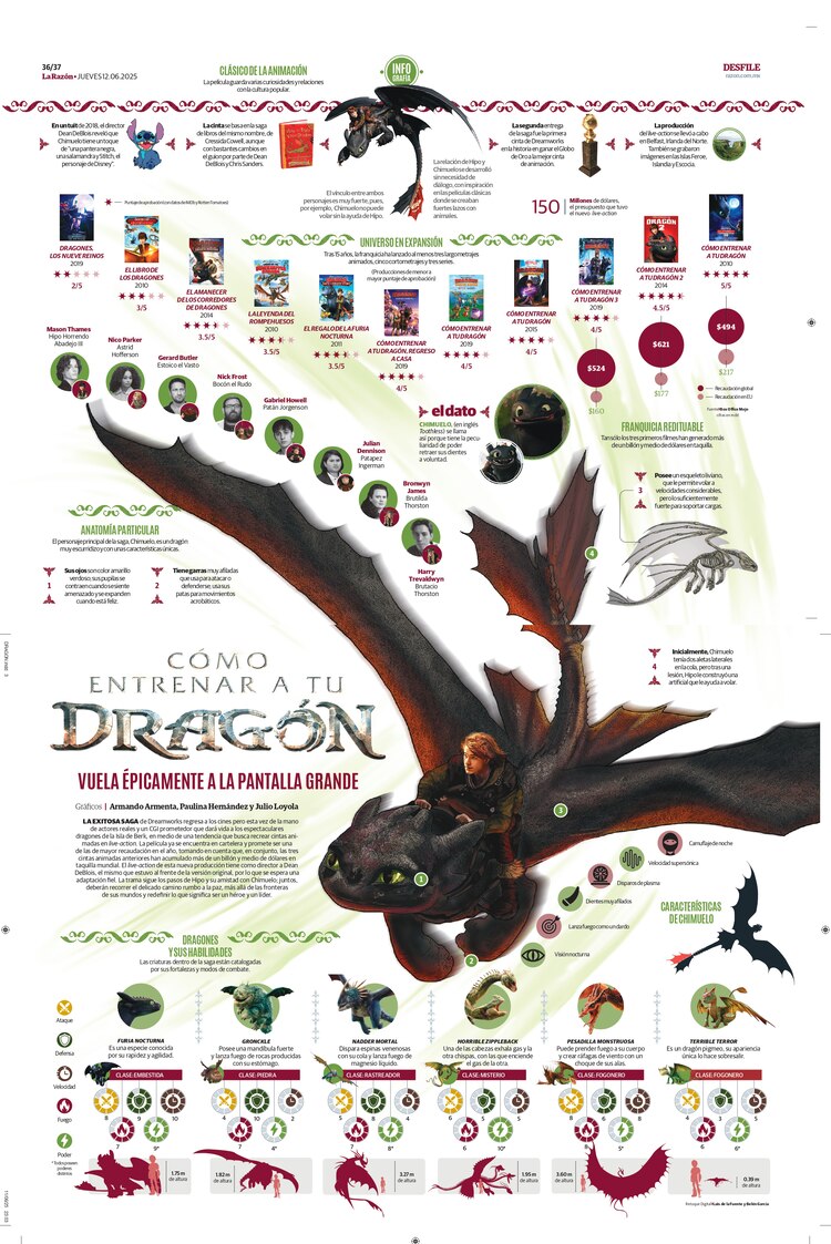 Cómo entrenar a tu dragón vuela épicamente a la pantalla grande