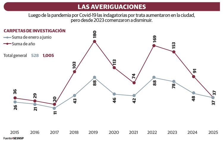 Las averiguaciones