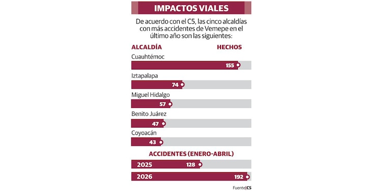 IMPACTOS VIALES