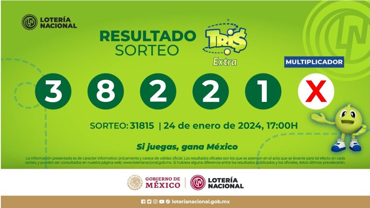 Resultado del Tris Extra de hoy 24 de enero del 2024.