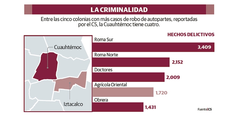 LA CRIMINALIDAD