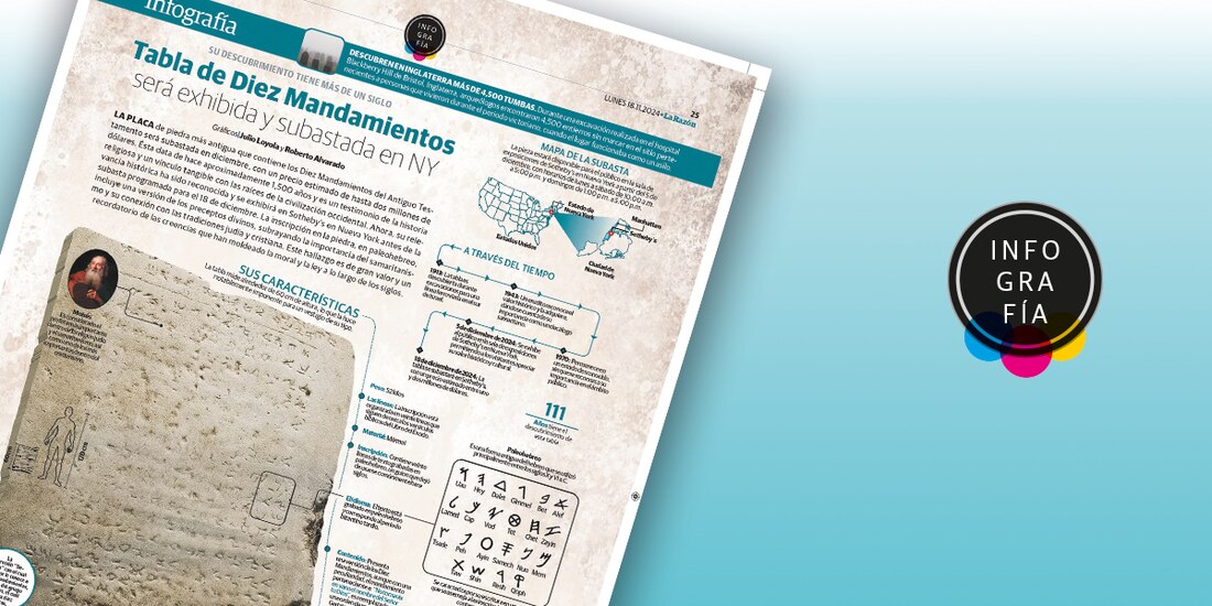 Tabla de Diez Mandamientos será exhibida y subastada en NY.